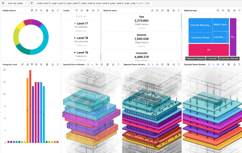 Tư vấn thẩm tra BIM