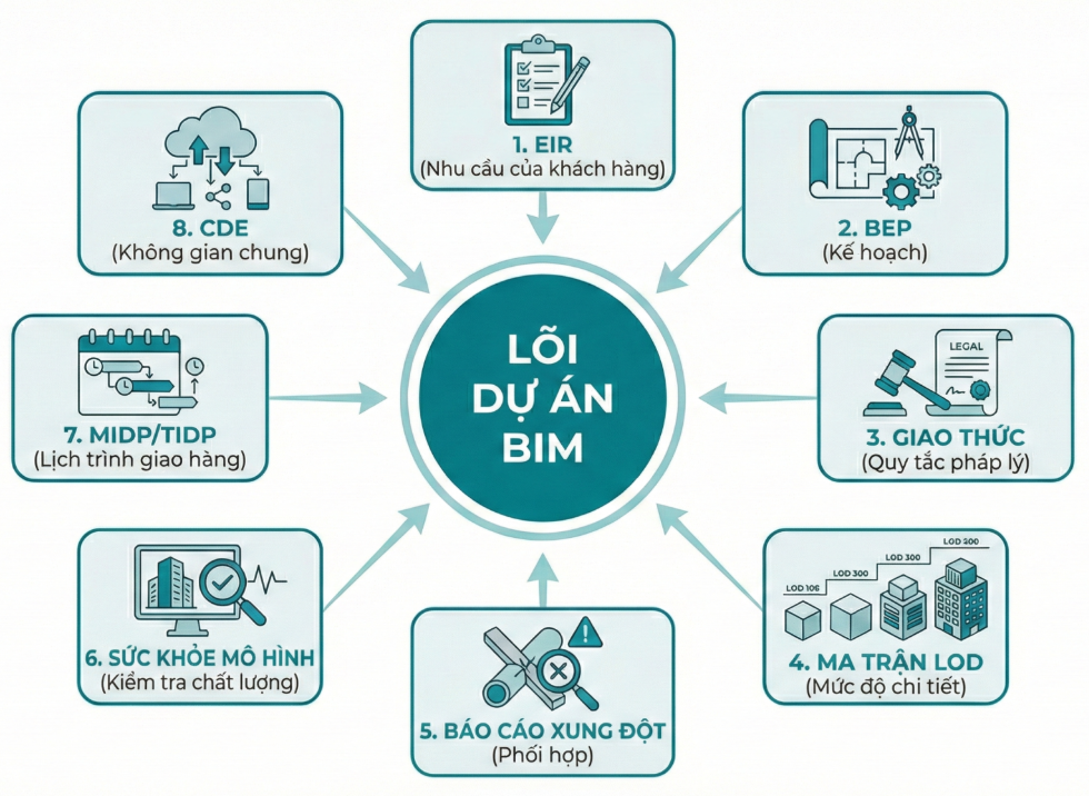 Tài liệu BIM